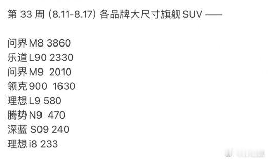 看到一个数据，L90真的起飞了，十倍于i8[衰] ​​​