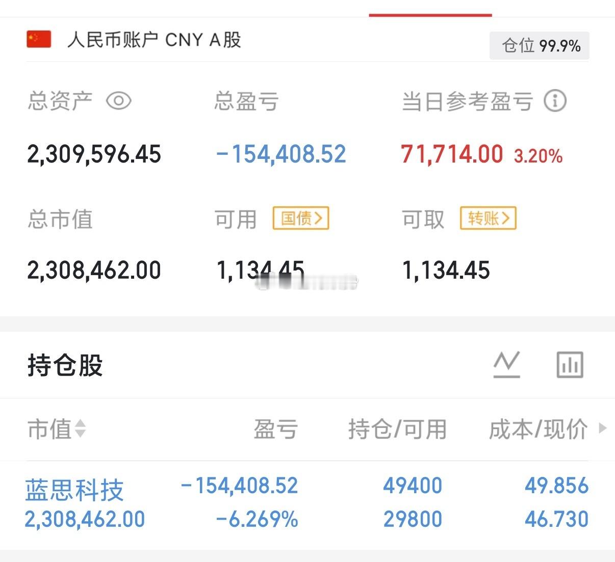 这几天在蓝思被打的鼻青脸肿、好在午后科技大反弹把蓝思从-5拉上来、不然今天又是一