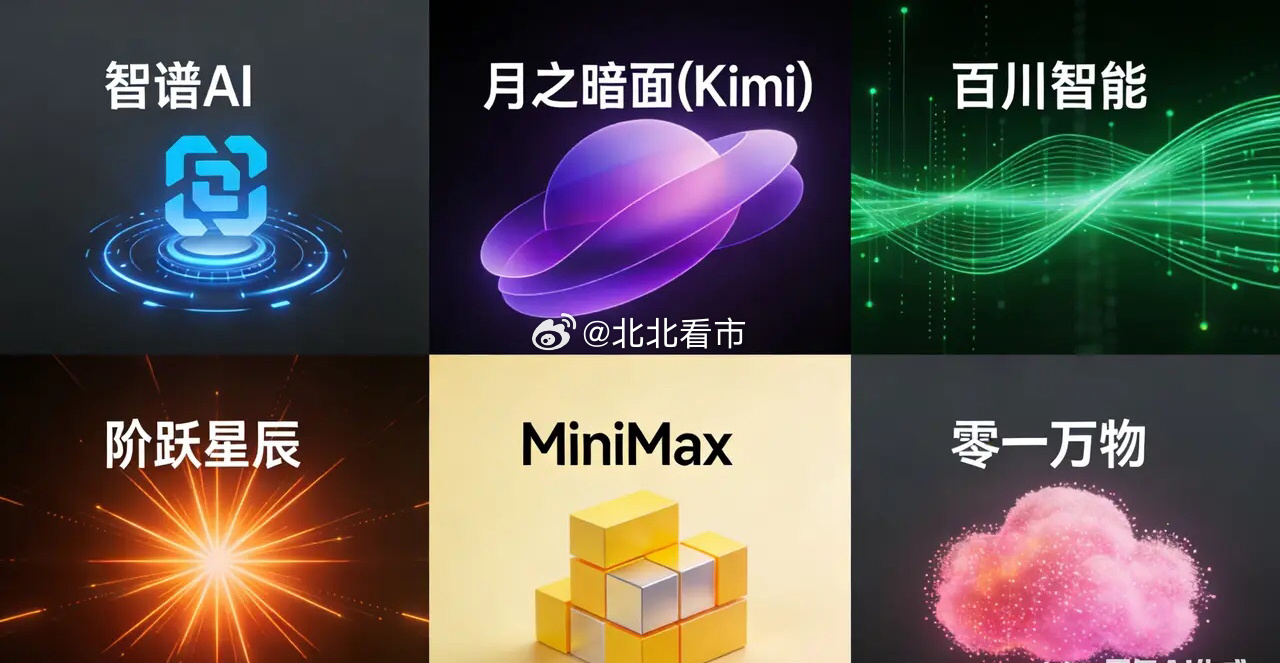 中国AI大模型六小龙融资一览，个个实力派！1. 智谱AI：累计融资超160亿，已