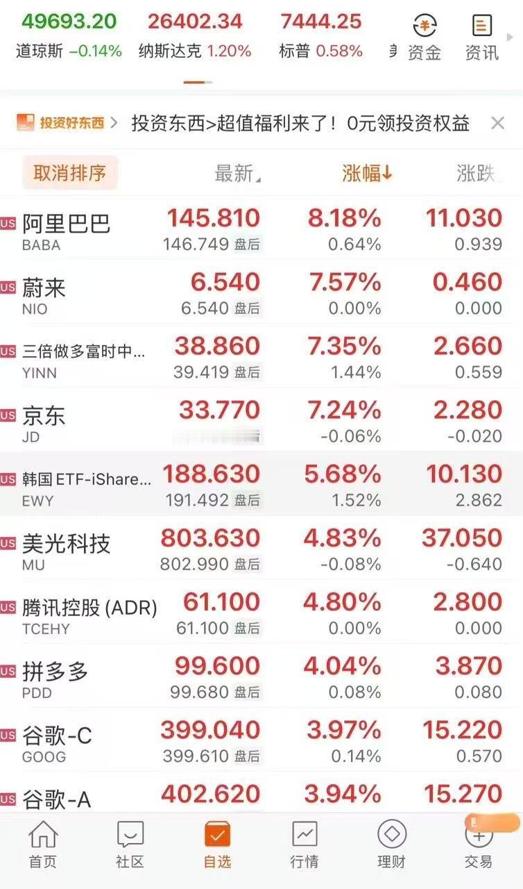 阿里这份财报，看来是彻底亮借qwen亮出AI商业化的目的。云外部商业化收入增长4