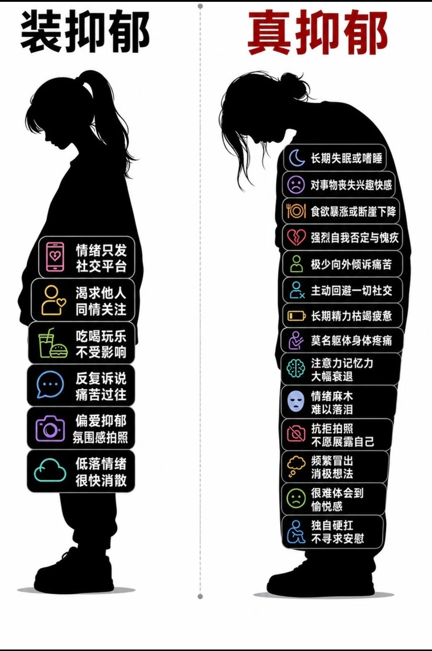 这是医生总结的抑郁症特点，请对照分析——赵露思，赵樱子，热依扎，马思纯的症状。[