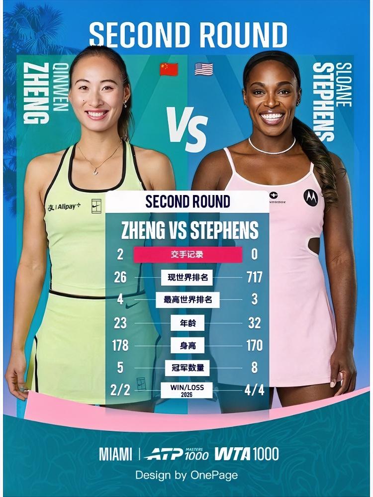 好消息：又可以看郑钦文比赛啦！！
坏消息：比赛时间点是深夜四点！！
比赛时间：2