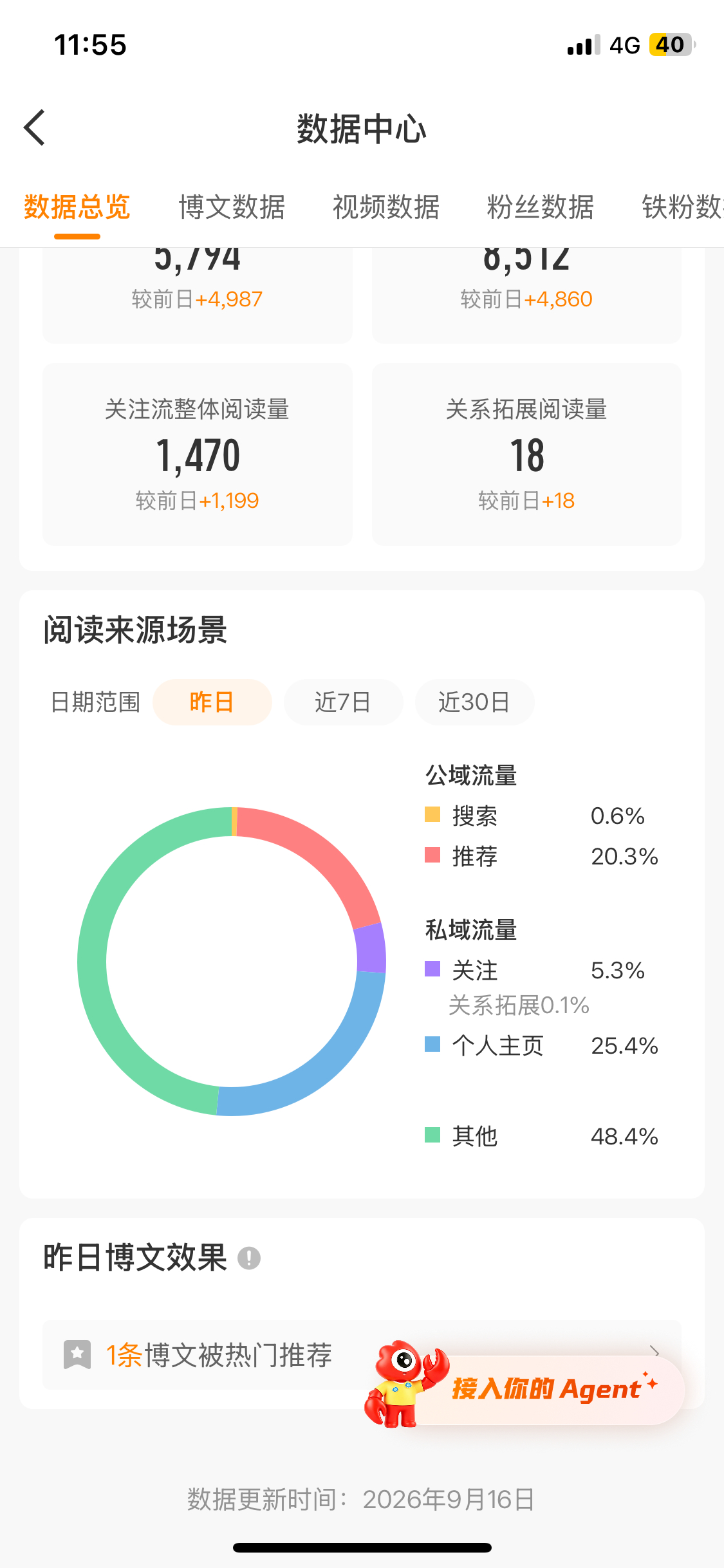 。我去。 ​​​