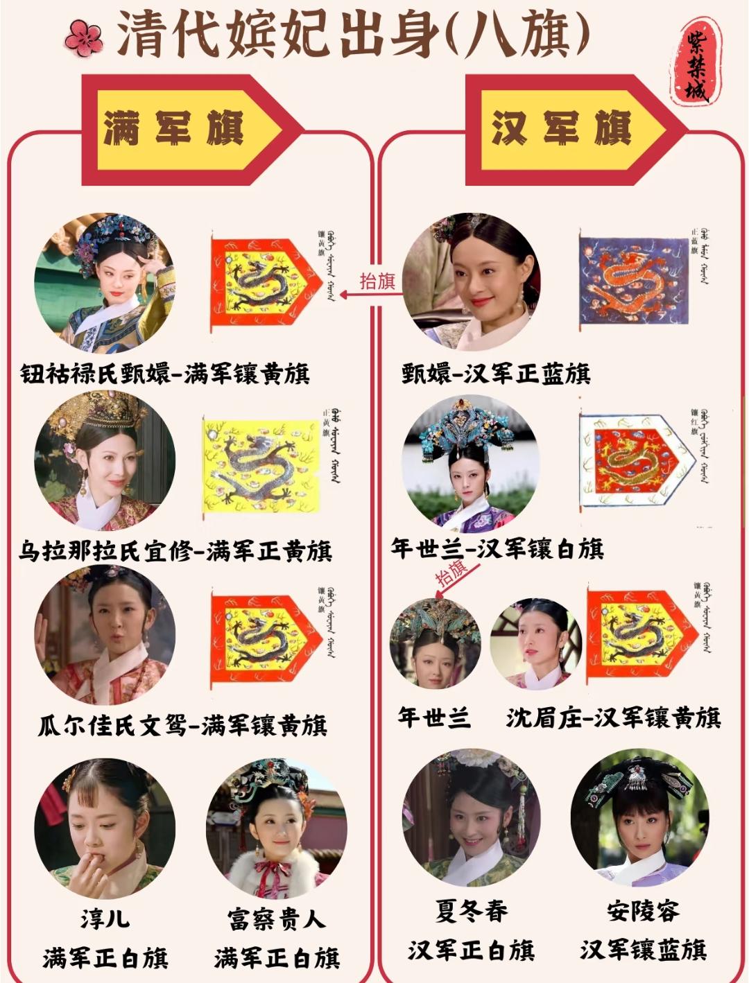 重温《甄嬛传》，才惊觉甄嬛被抬为满洲镶黄旗，赐姓钮祜禄氏这事儿，简直是在皇后的心
