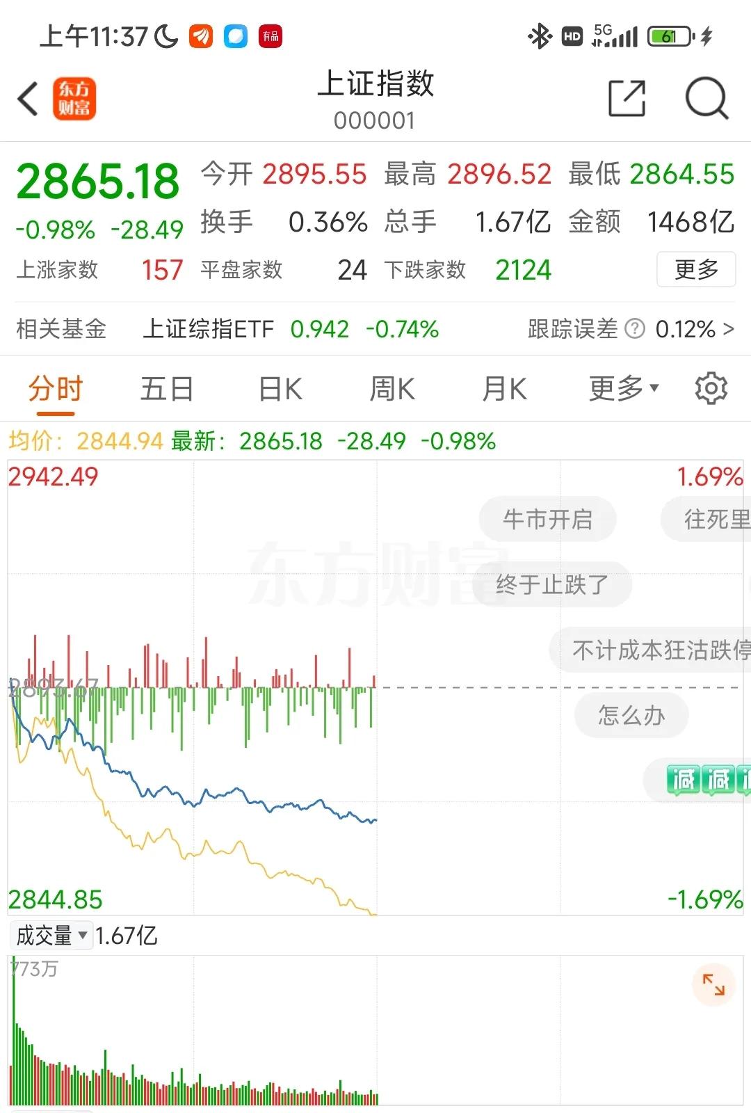 不是我看不起大A，是它真的不行，昨天刚提示完风险，今天就兵败如山倒了。也不知道有