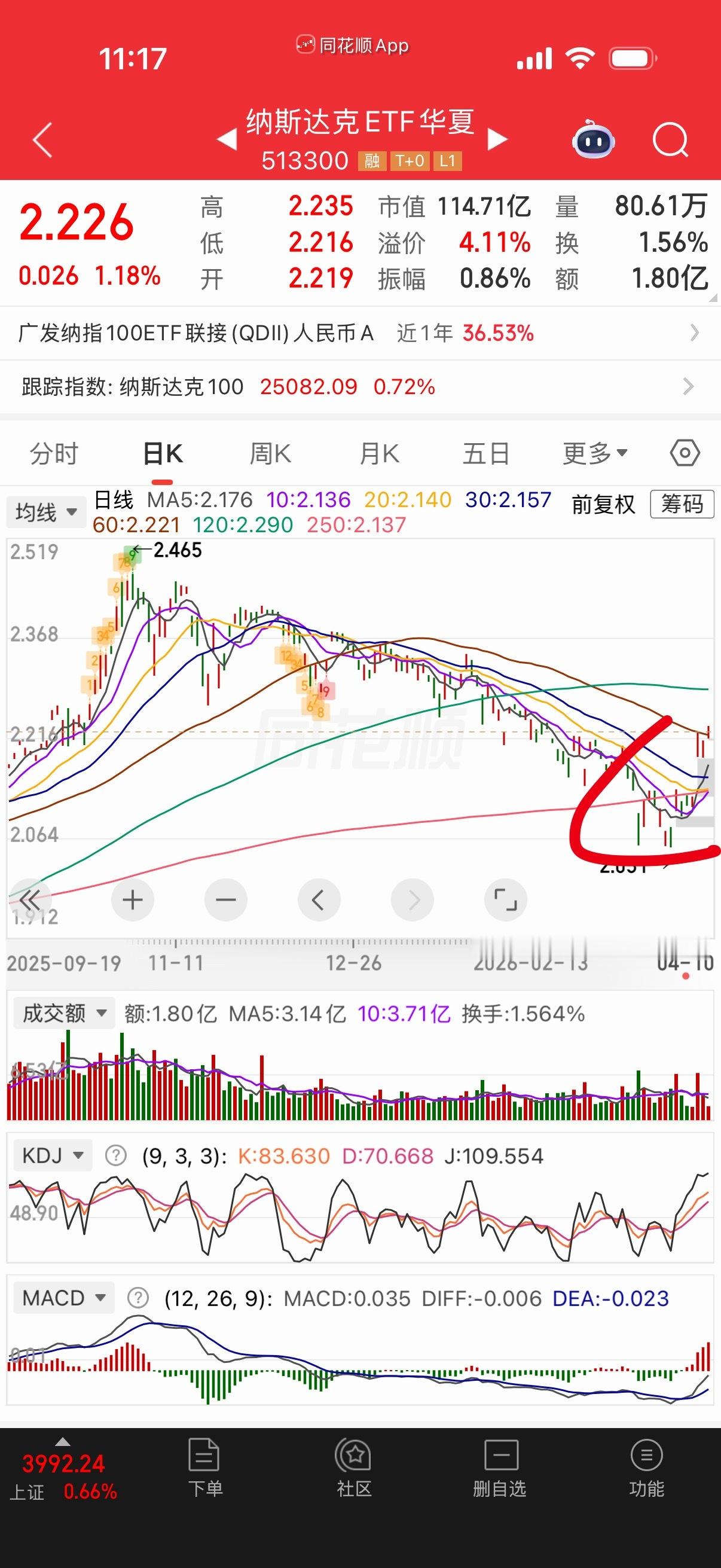 纳指我们的筹码也算是底部区域的了，要拿得住，即使再跌，回头梭哈一次，拉高踢出一部