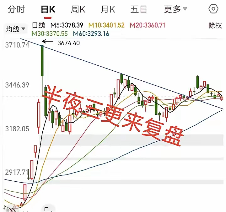 A股明天或将上演惊心动魄的探底反弹！看了今天的行情，我心里直打鼓。深圳和创业板的