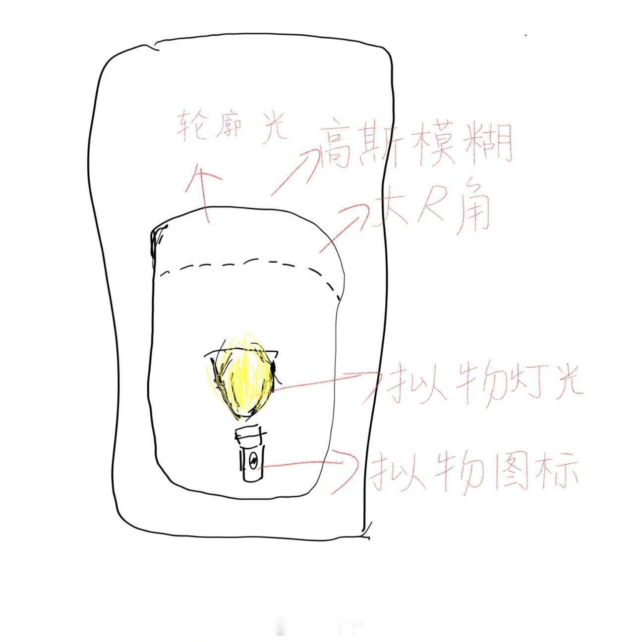 我做了一个梦梦到了 C17全新的手电筒设计，非常有趣，细节满满有点东西