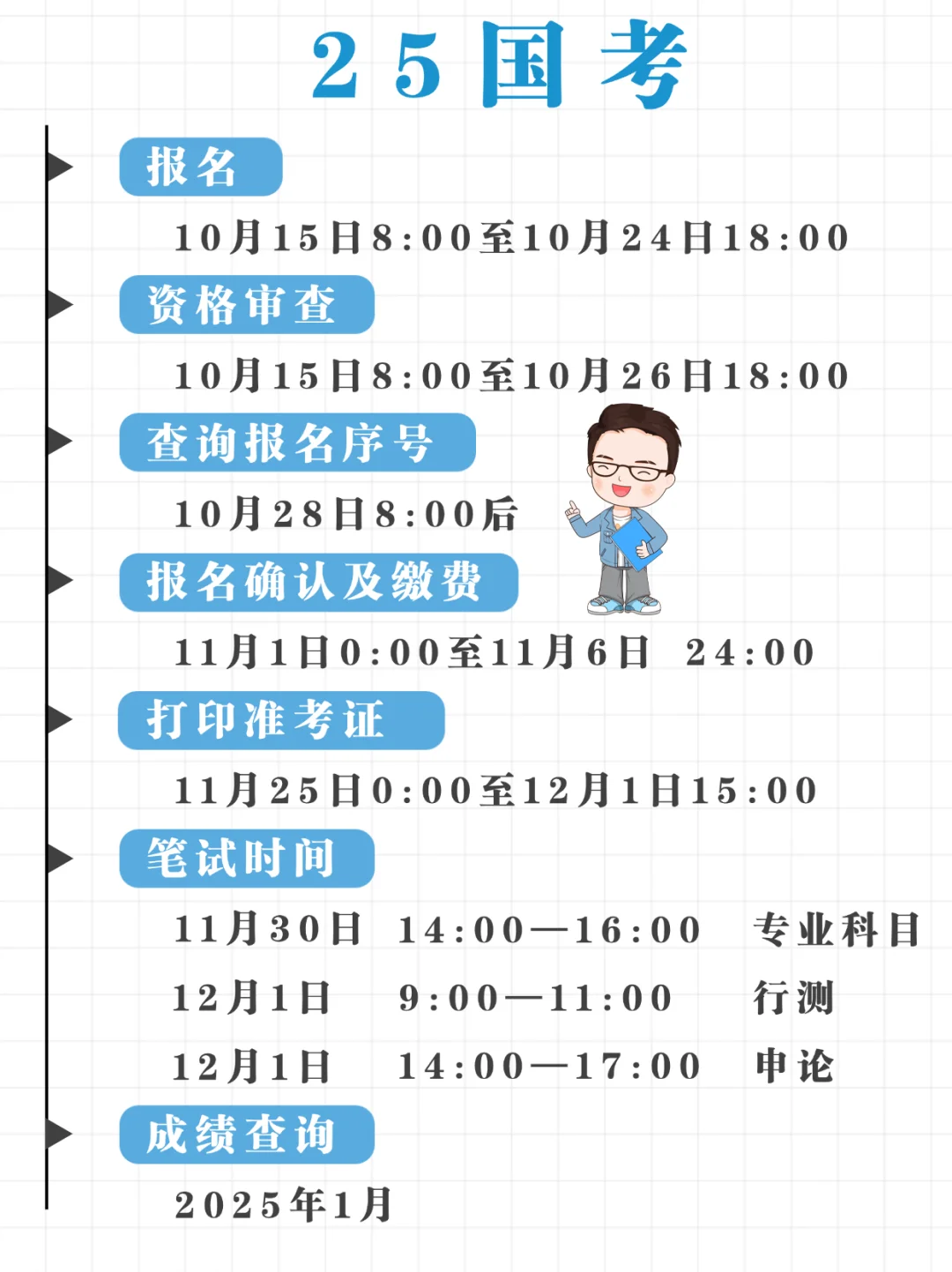25国考，今天开始报名了！