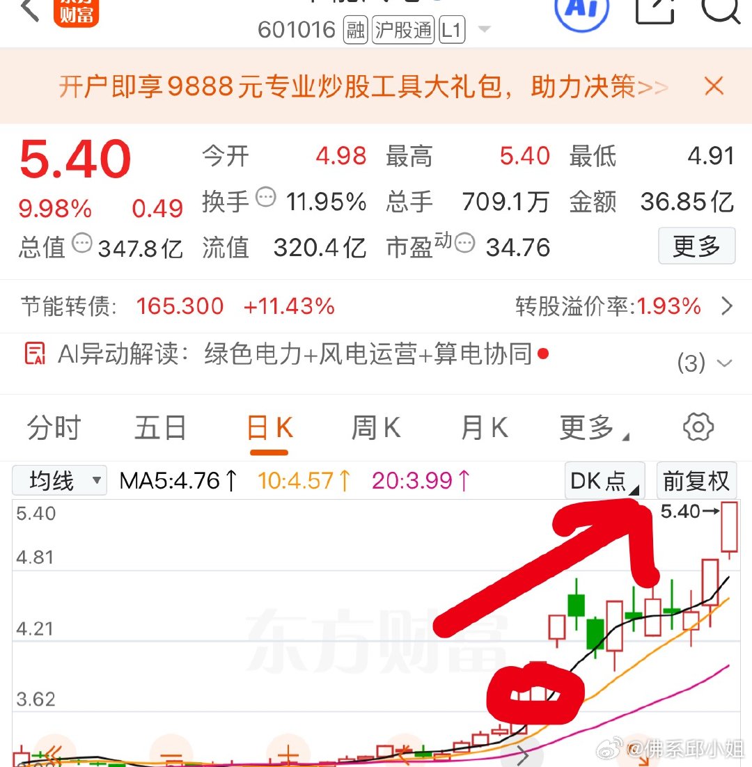 刚回头一看，$节能风电 sh601016$ 居然这么高了，第一板上车，现在居然起