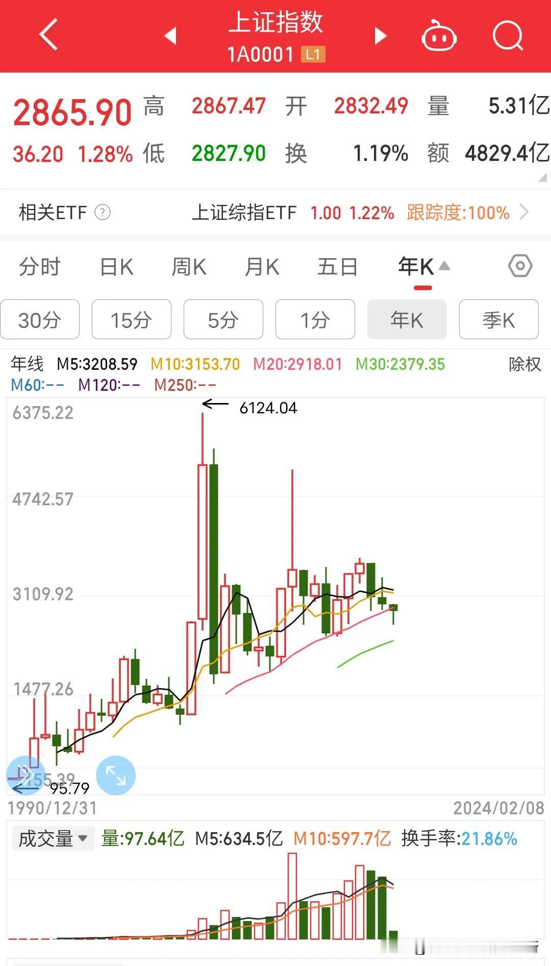 2亿股民，7亿基民乃至美利坚合众国的哪些机构狗们，我不允许你们污蔑中国股市，中国