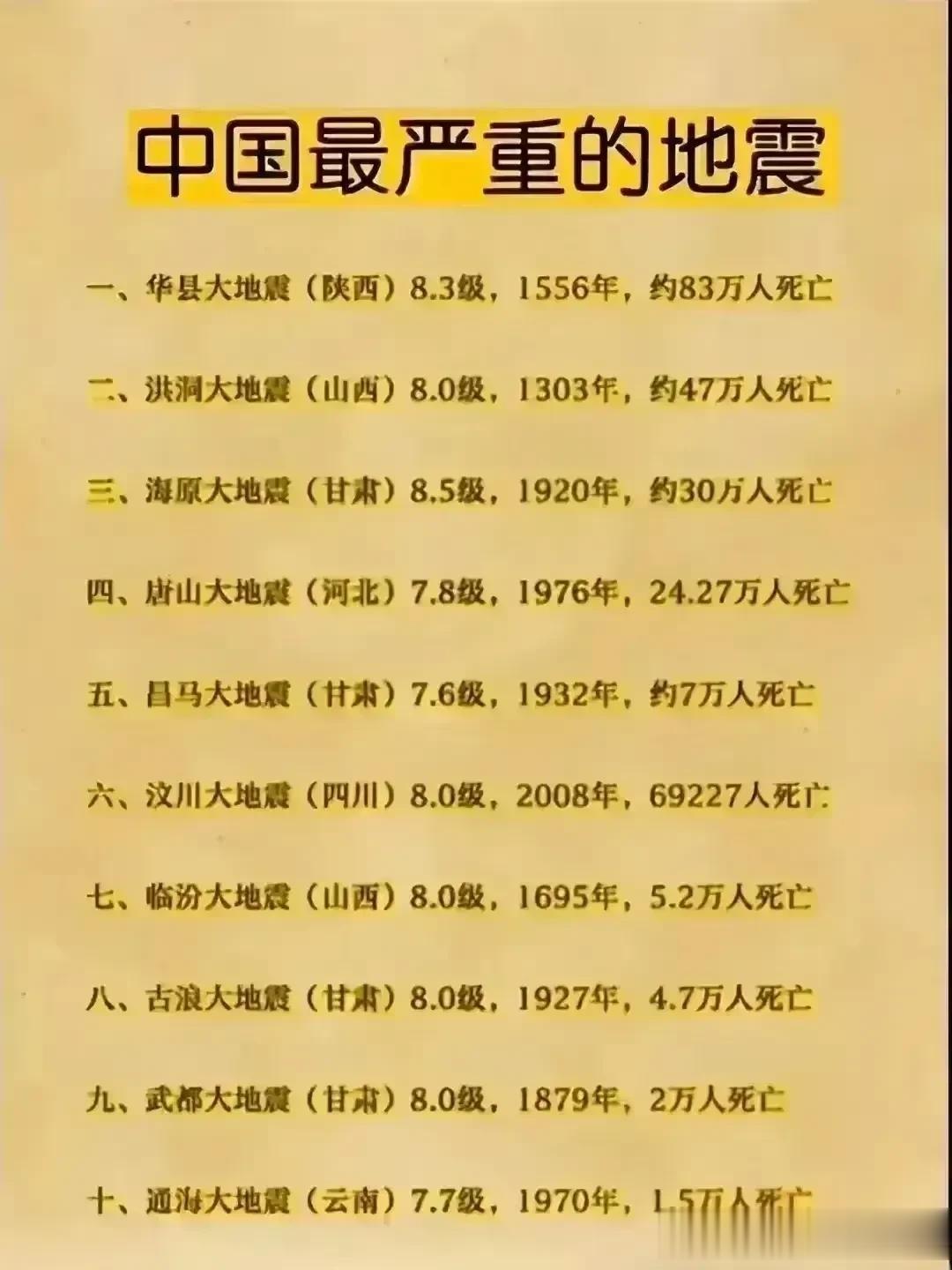 甘肃原来是我国大地震最多的地方？愿灾区人民平平安安[祈祷][祈祷]