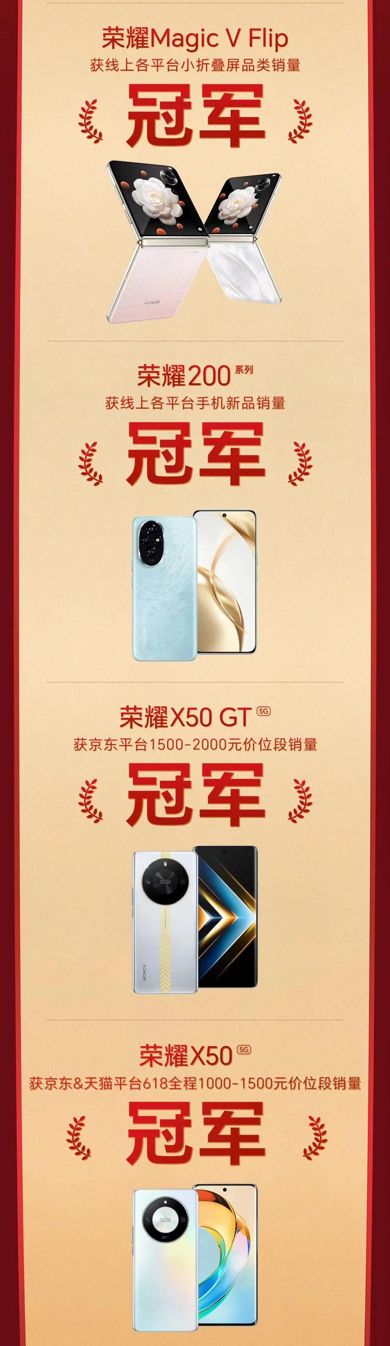 我预感的没错，今年618荣耀确实大杀四方了

每个平台我都简单看了一下，各个价位