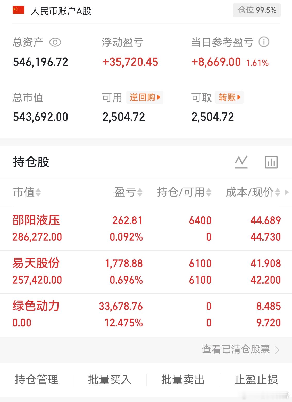 个人实盘记录第二阶段第3天启动资金50万目前资金：546196今日交易卖出：$绿