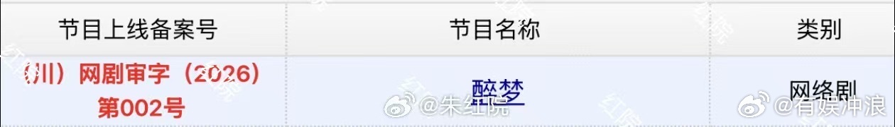 刘诗诗醉梦过审下证醉梦下证了刘诗诗醉梦过审下证，期待住了， 