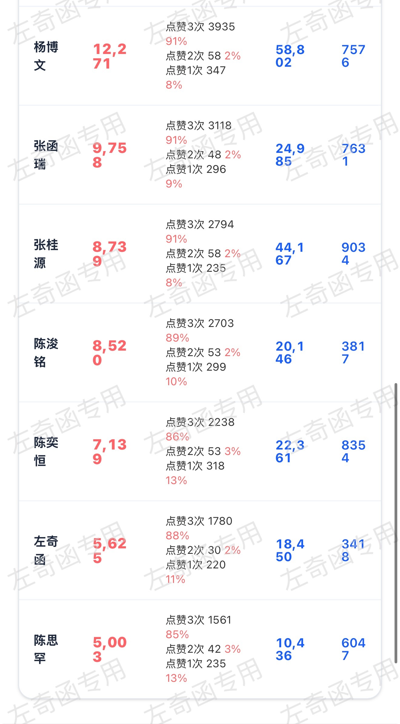 我们没单曲，怎么现在连寻也不做了？现在检查自己的寻 🎯半个小时内总数超过上面左
