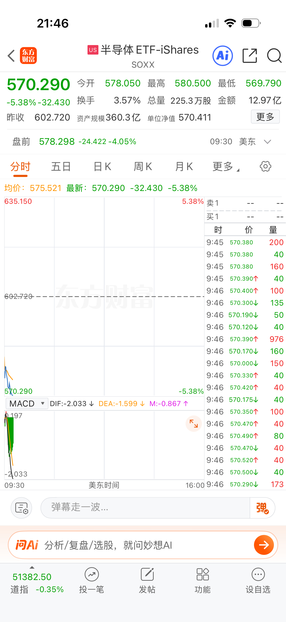 按这跌幅，场外要杀5点混合鸡。 