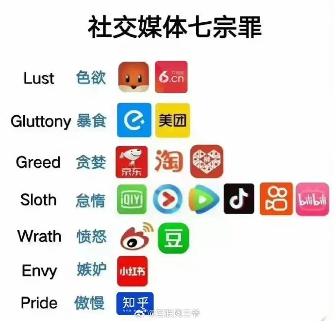 互联网七宗罪 ​​​