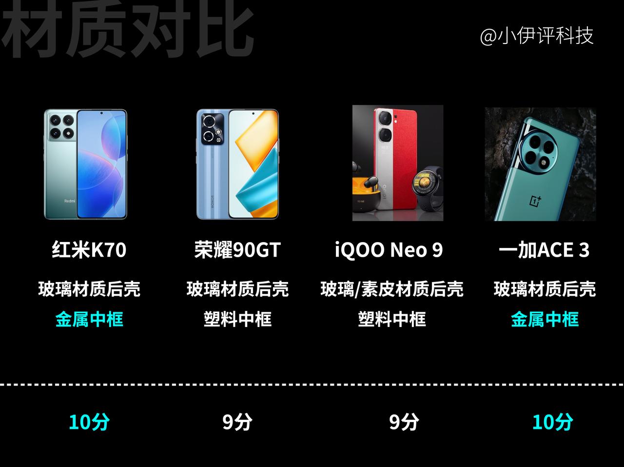 红米K70将会是未来很长一段时间2500元档唯一配备2K屏+金属中框的机型，其它