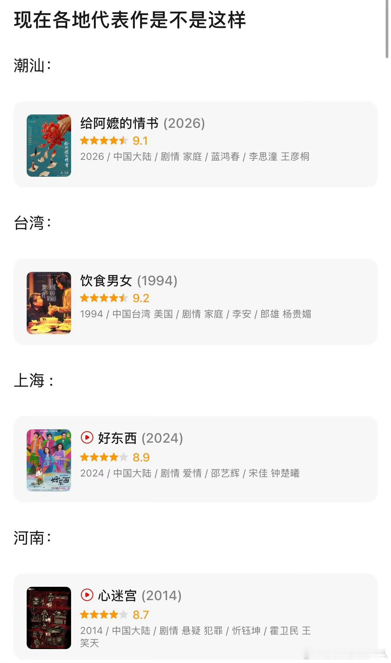 各地代表作看过几部？ 