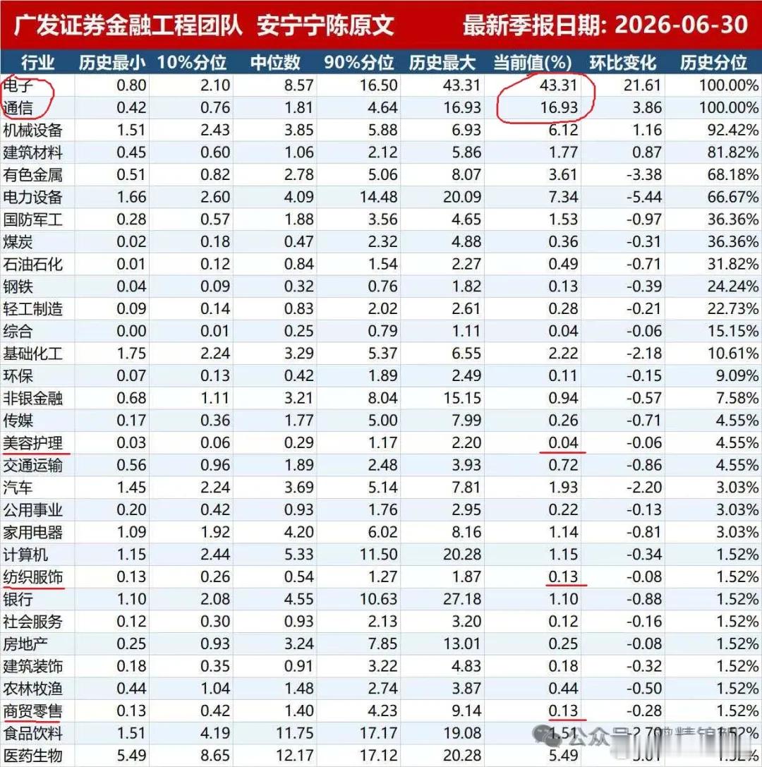 简单说下市场。我们昨天说了这个位置看回调不必恐慌，成交量不足的情况下还是轮动为主