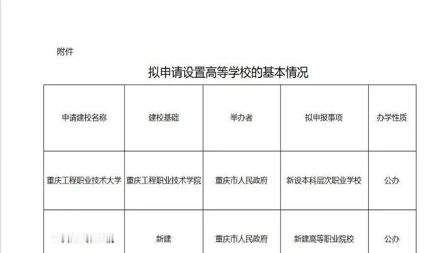 这份刚公示的名单简直就是一颗深水炸弹，直接把重庆高教圈炸成了两重天，隔着屏幕都能