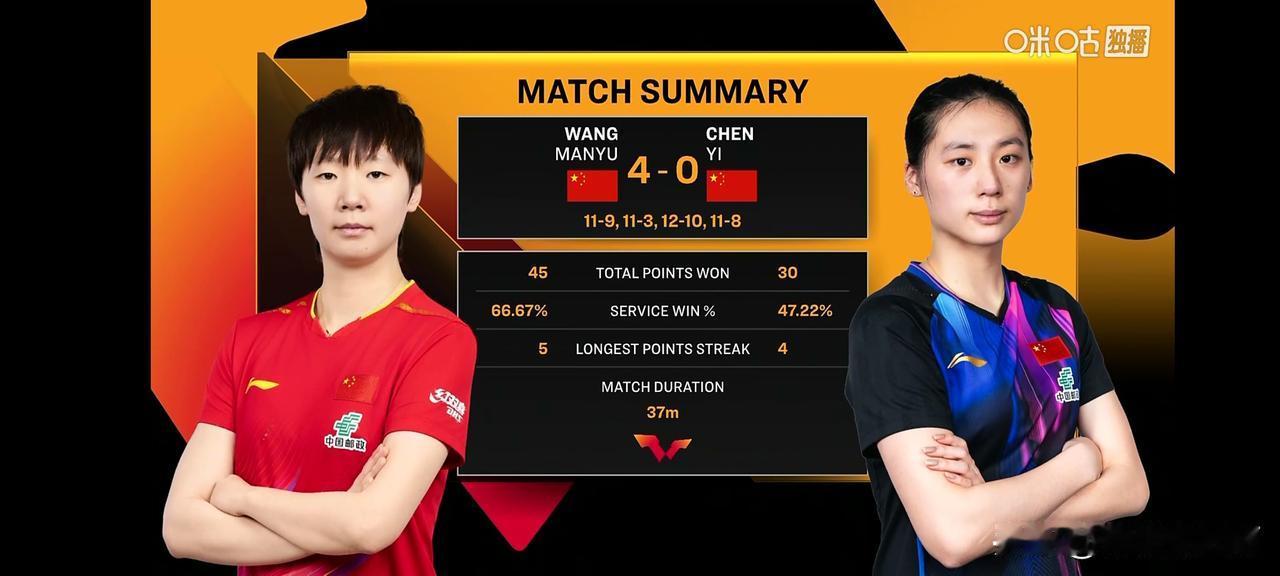 王曼昱正冲击女线天花板，技战术素养和心态调节能力已接近或超越孙颖莎！陈熠虽然被王