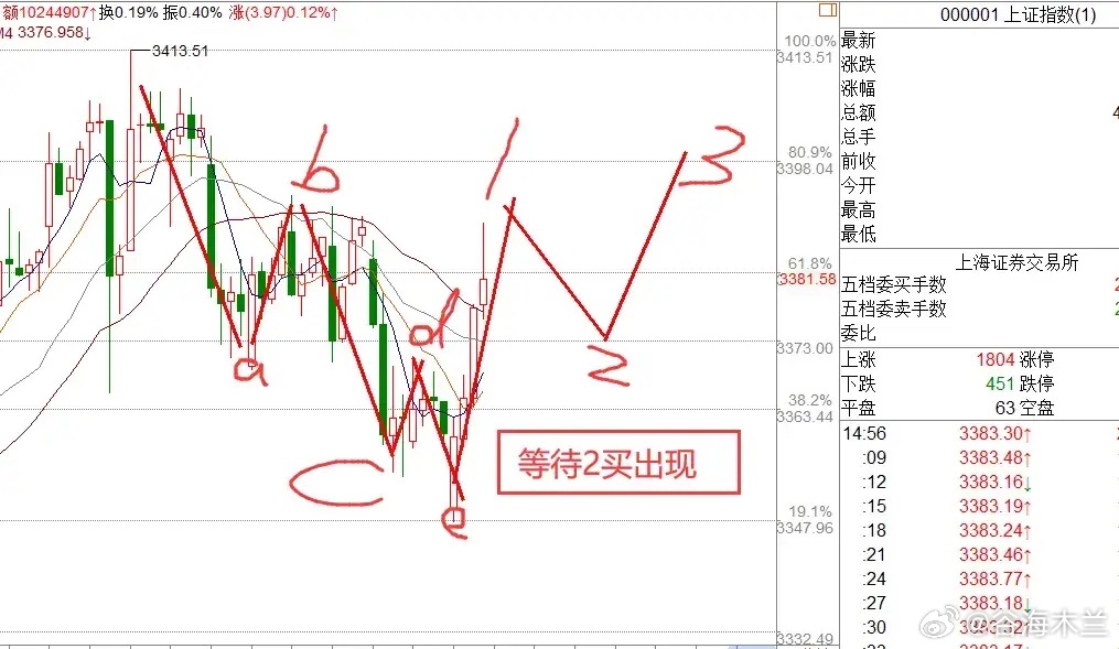 晚安了,伊朗一两天报复美国?中概股跌了,明天A股会回踩吗？一、宏观解读①消息人士