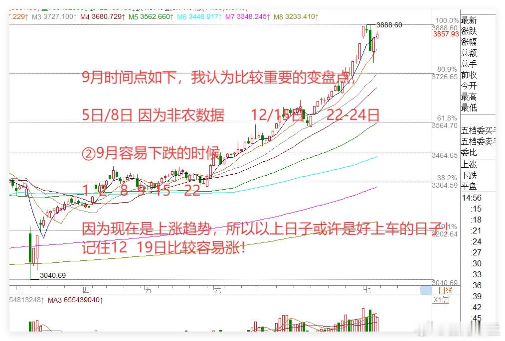 9月有哪些重要事件？9月A股走势预判来了，这3个时段容易出现变盘！一、9月重要事