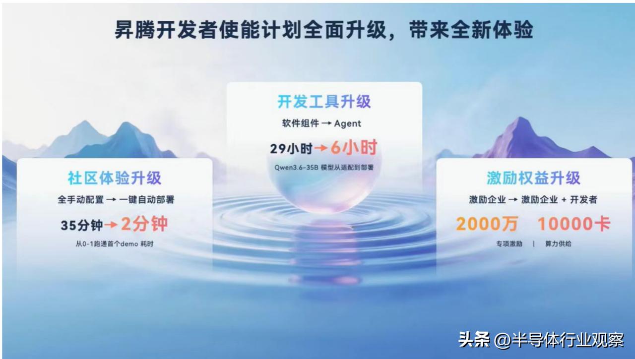 中国AI开发者高达940万，位居全球前列！昇腾社区宣布重磅方案，让AI开发者效能