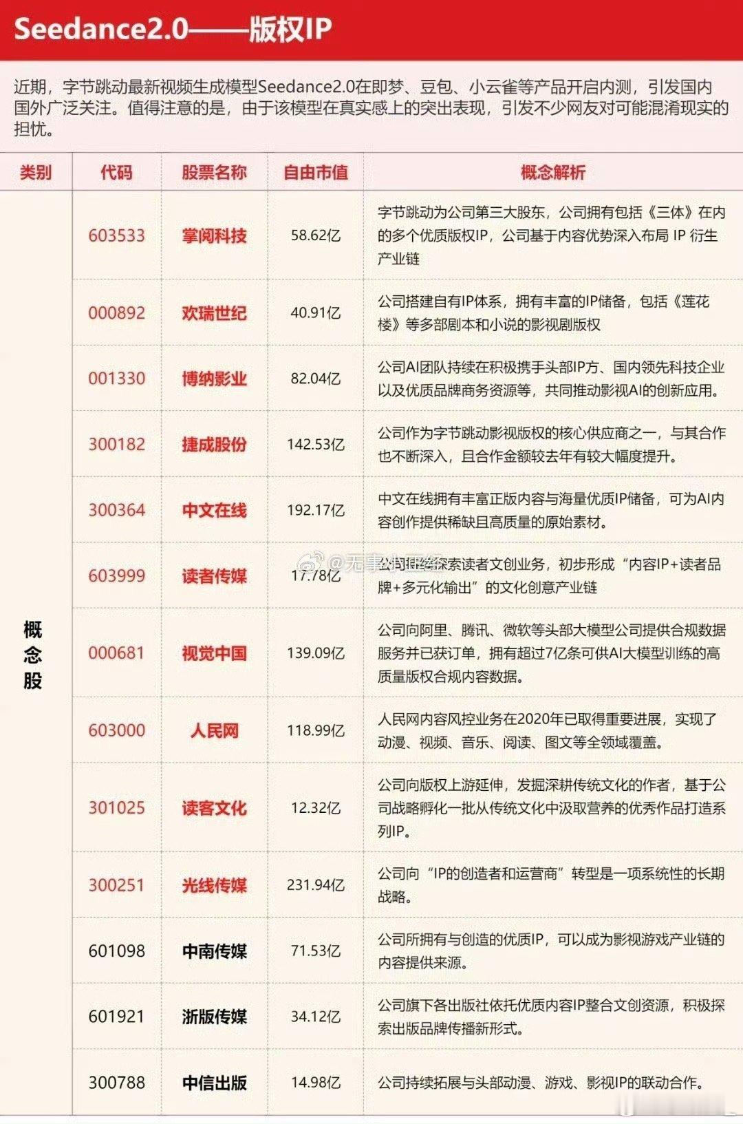 seedance2.0正式接入豆包马斯克都被惊到了！Seedance2.0直接火