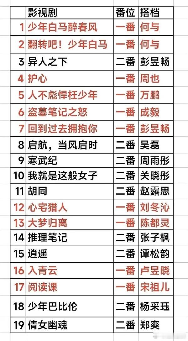 资源与回报不成正比，侯明昊接下来该何去何从 ​​​