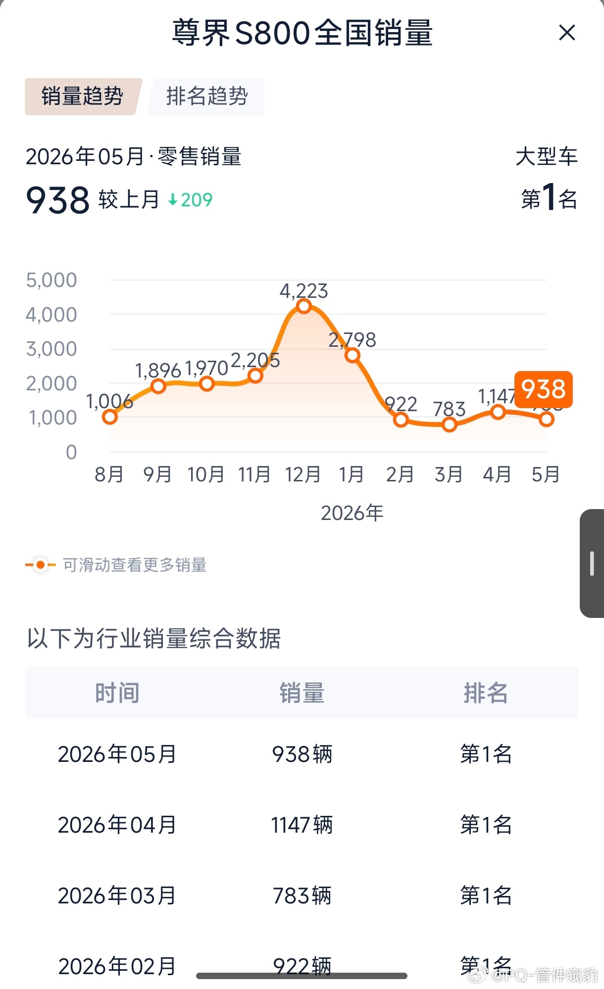 江淮汽车股价腰斩从2月24的58.79到6月26的26.86四个月下跌54.3%