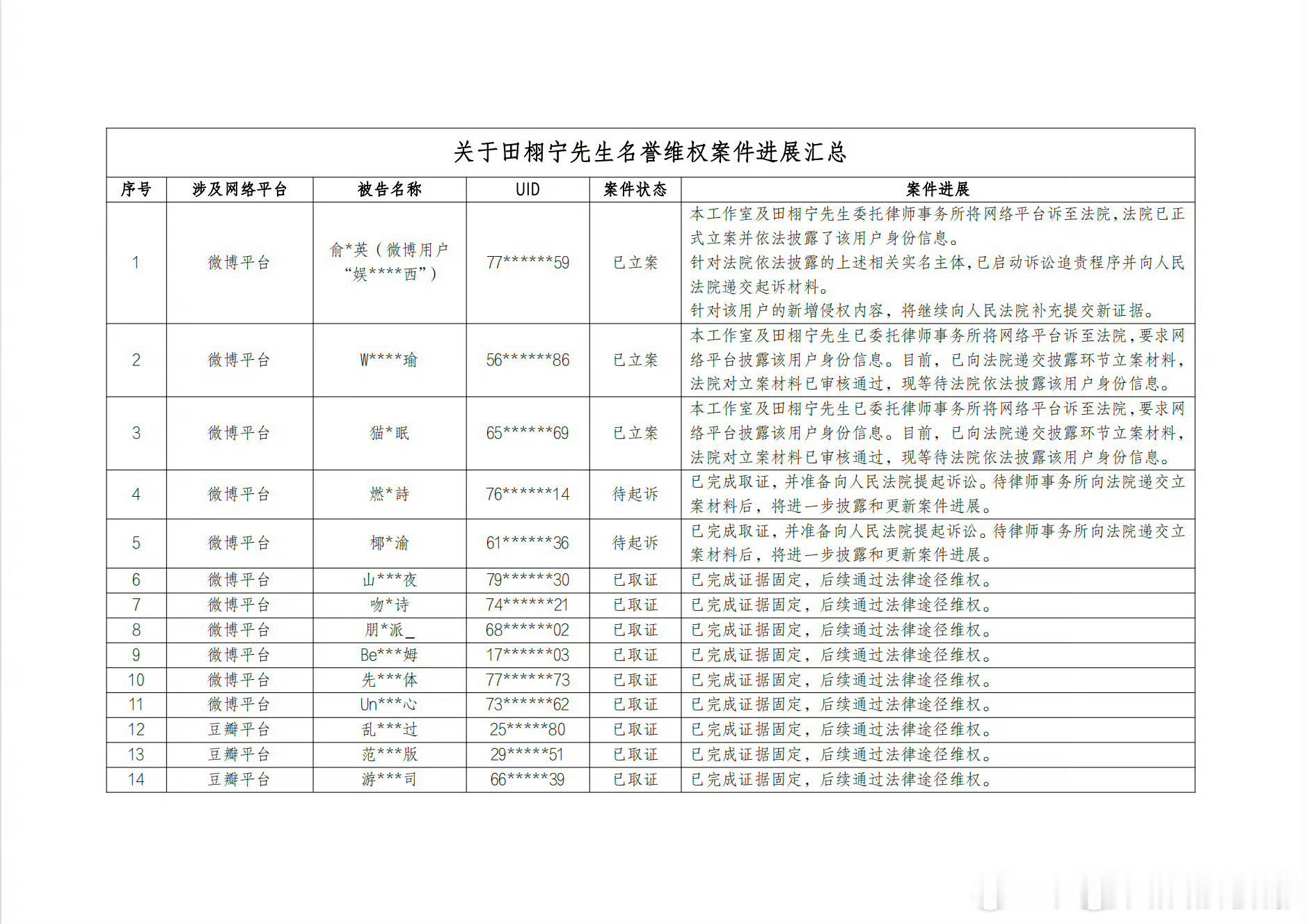 田栩宁工作室发布告黑声明田栩宁工作室告黑声明 田栩宁工作室告了梓渝黑粉