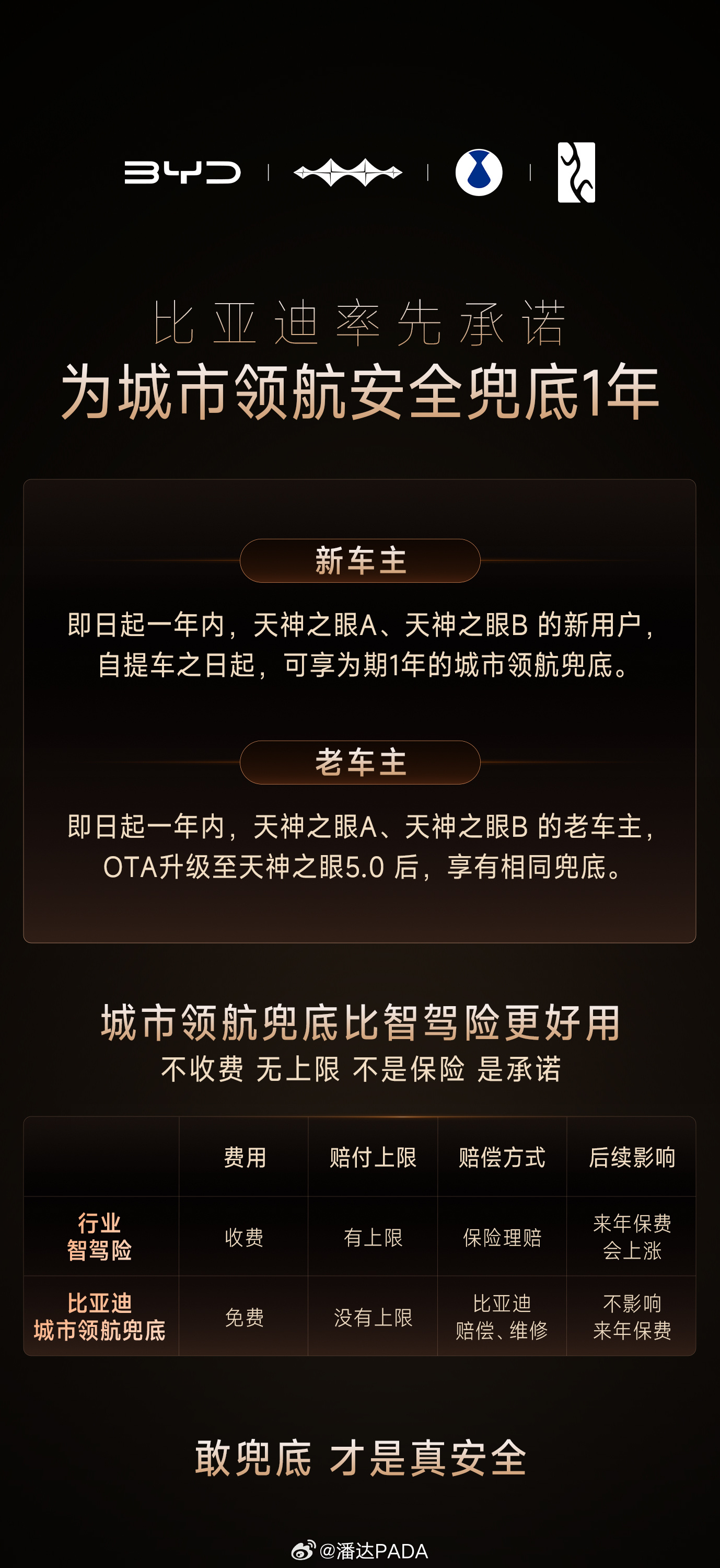 比亚迪在智能化这条路上又往前迈了一大步。他们现在敢给城市领航安全兜底——只要你规
