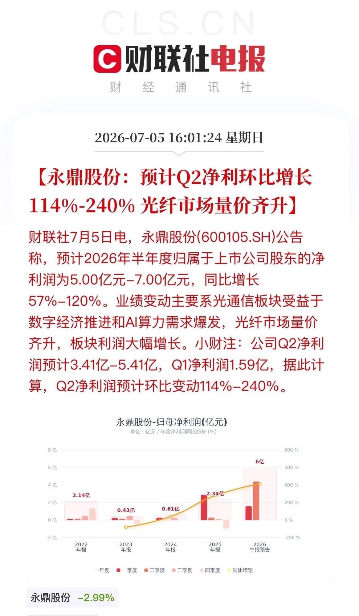 集体爆赚！9家A股集中报喜，最高暴涨近12倍晚间，A股上演中报业绩狂欢。9家企业