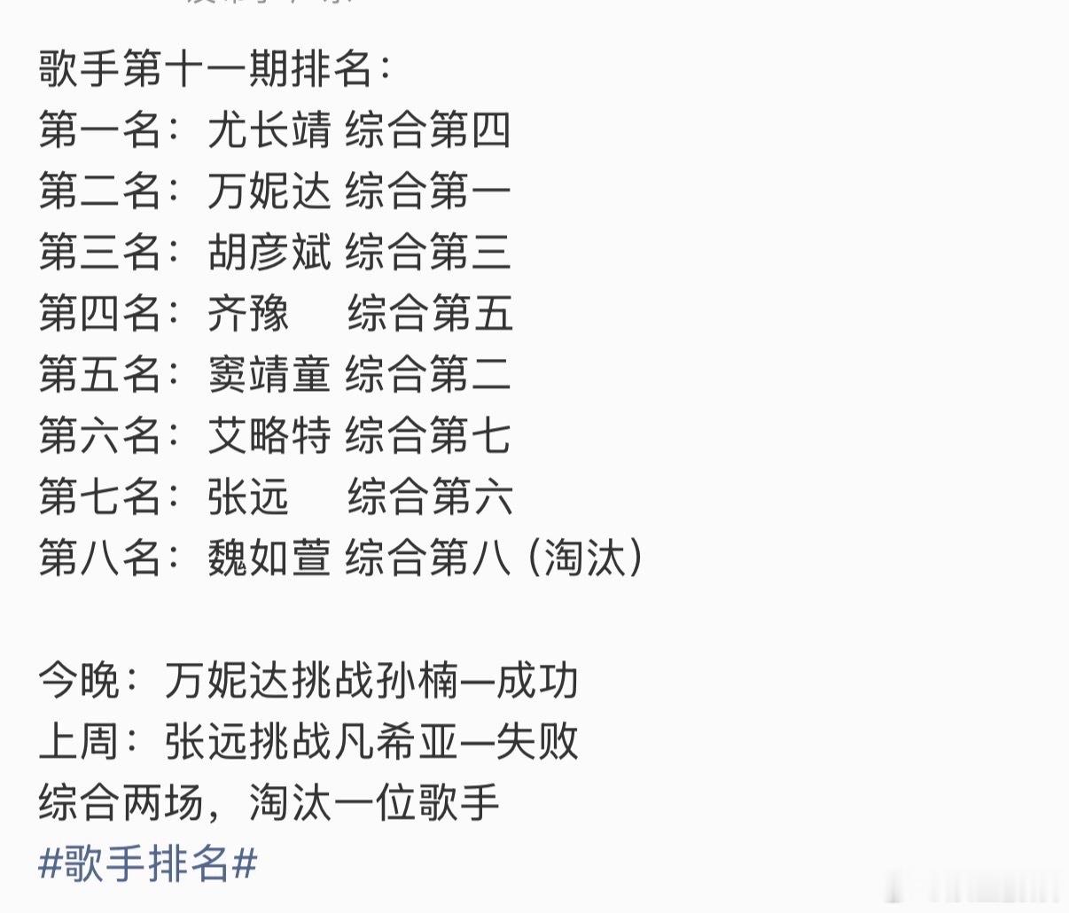 尤长靖第一次不知道该从哪里说起歌手排名这期歌手排名看得又揪心又感动啊！尤长靖绝地
