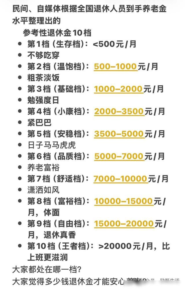 最近很火的退休金分层图，划分了从几百到两万以上十个等级。

我前阵子帮我爸办退休