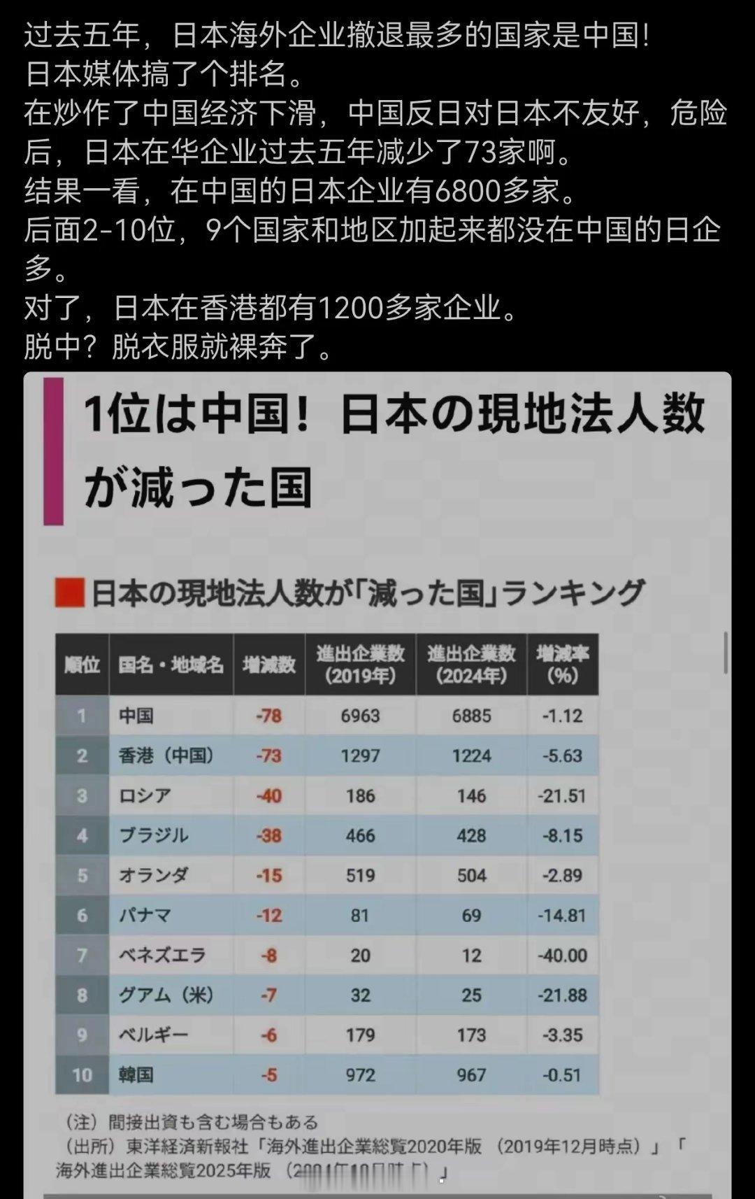 2025年日本在华投资显著增长，1-9月同比增加55.5%！ 