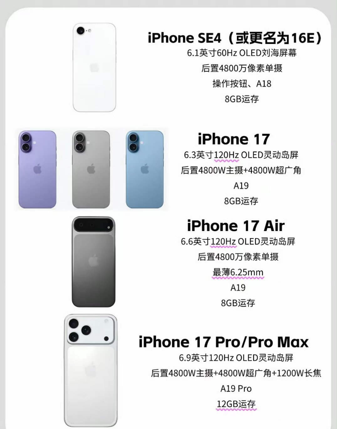 iPhone16系列或出最便宜版本 我的评价是不如买16，对比于前几代和现在这个