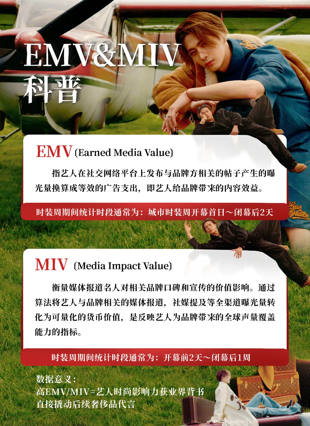 王嘉尔｜EMV & MIV科普