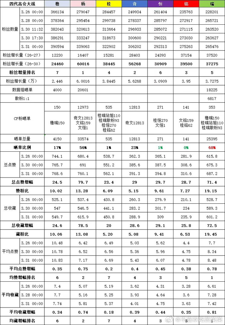tg 高会大战汇总 