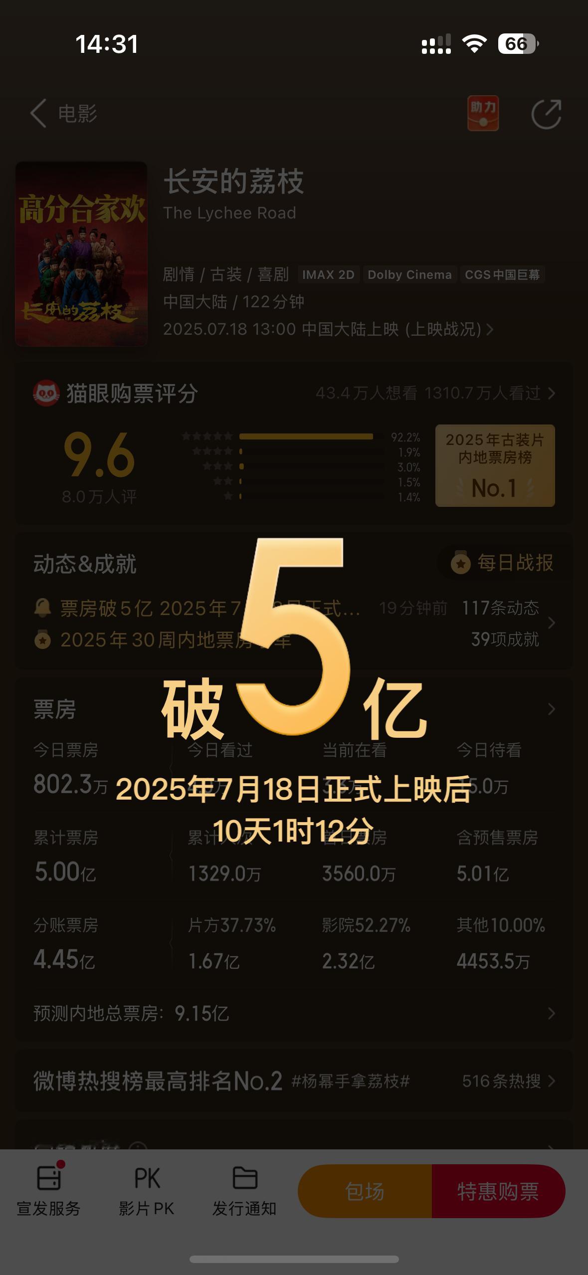 电影长安的荔枝票房破5亿 恭喜《长安的荔枝》票房破5亿啦！今年春节档后第一部票房