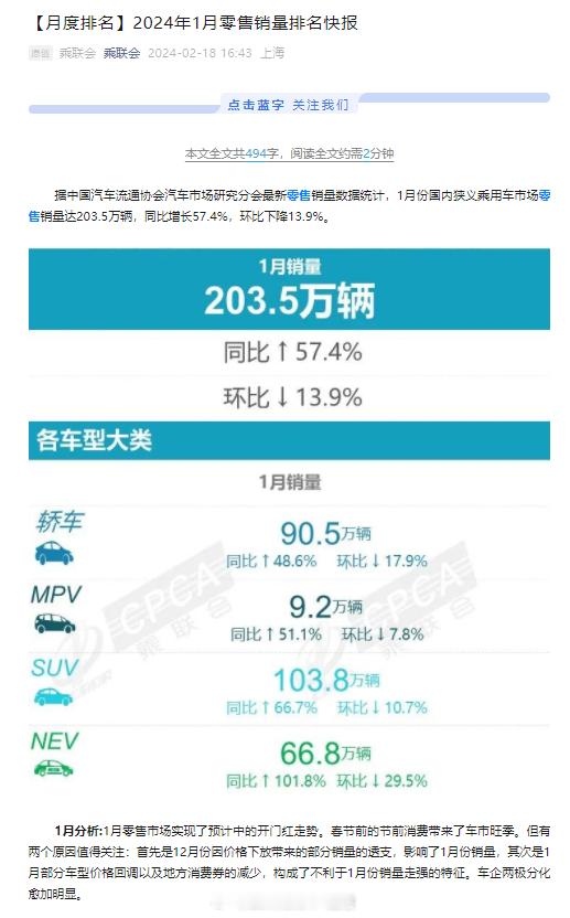1月大家销量不太好，乘联会连图和字的数量都少了不少，全文不到200字，总共只有4