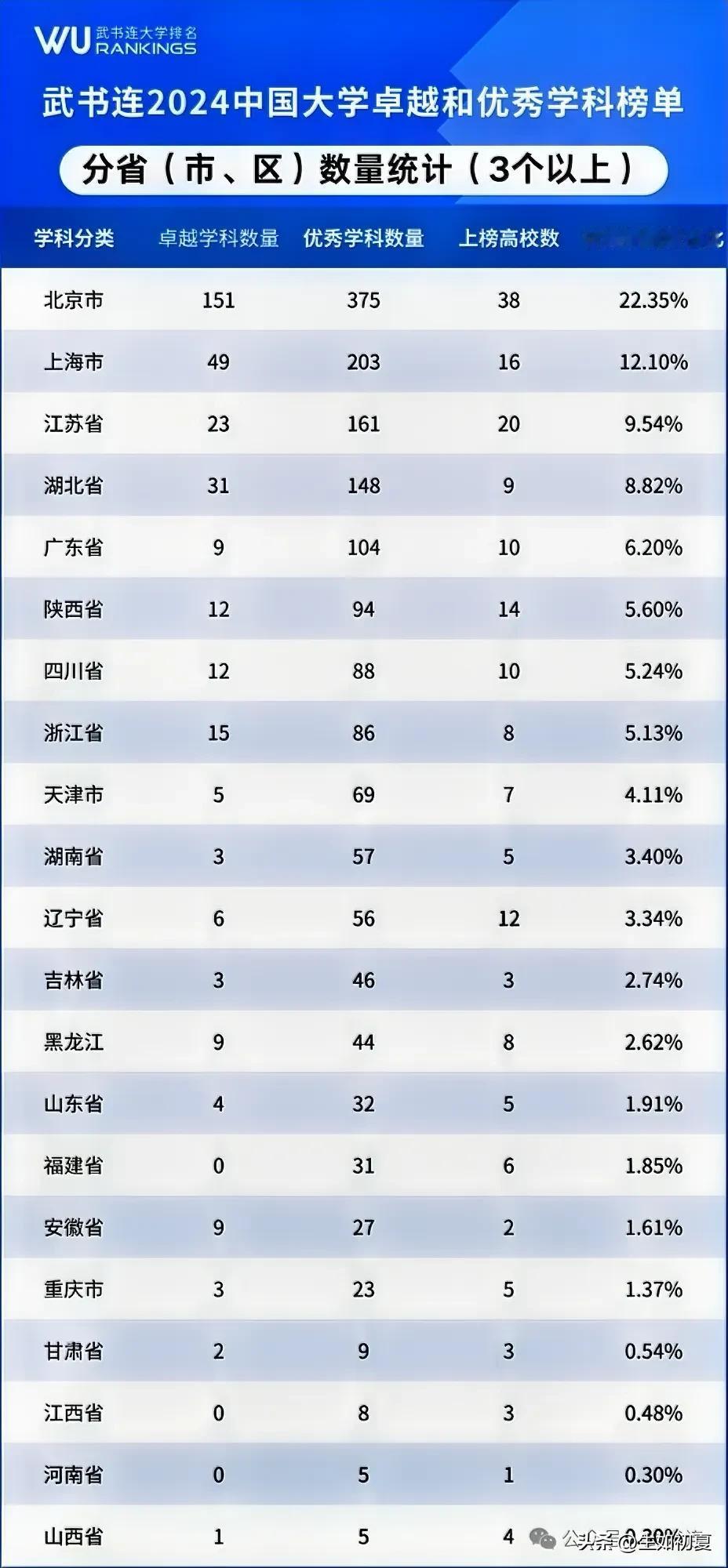 重磅！2024中国最强大学排名出炉，广东10校上榜

来源：高考直通车

11月