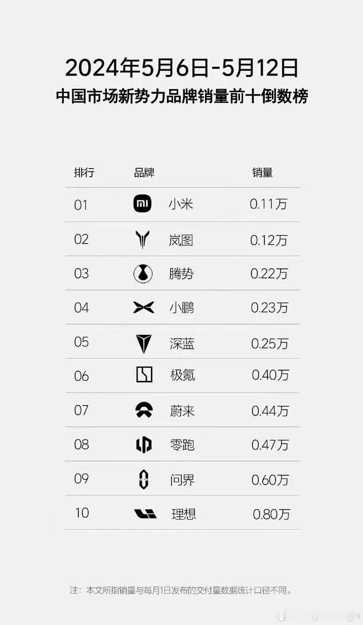 这机智的排名方式不得拿个诺贝尔数学奖？！[二哈] ​​​