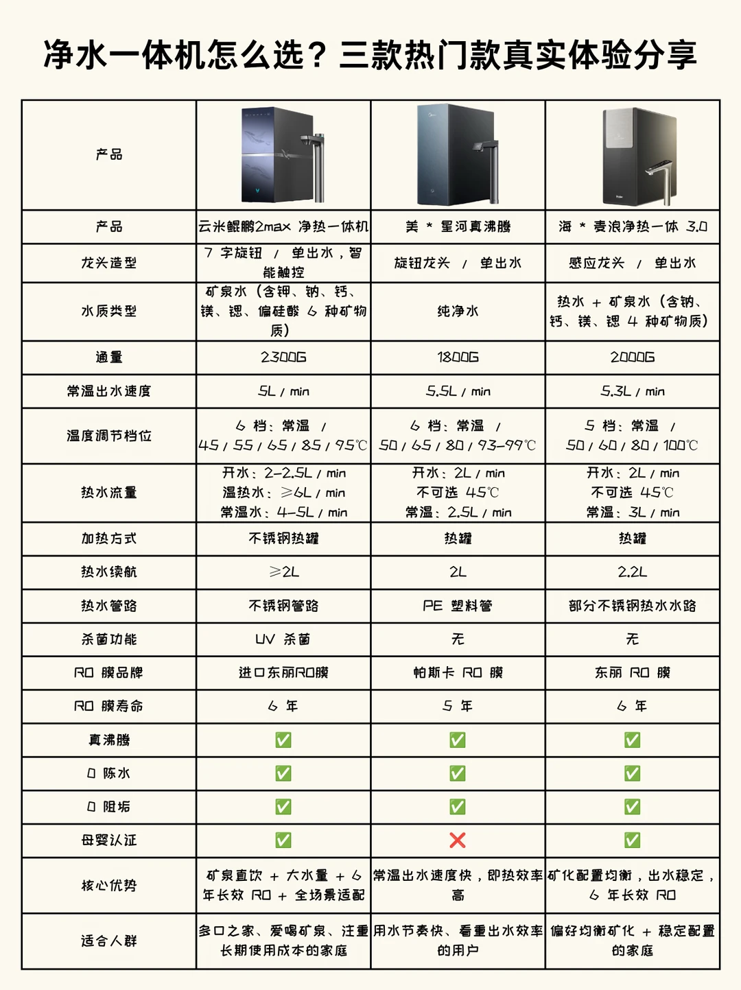 净热一体机怎么选？三款热门款真实体验分享