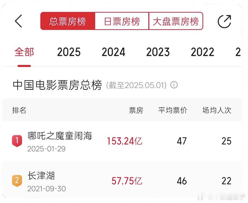 先让你一百亿…好小众的文字，哪吒还是太牛了 ​​​