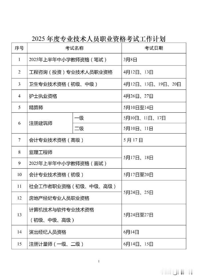 2025年度专业技术人员职业资格考试时间表，没有比这整理得更全的了，什么中小学教