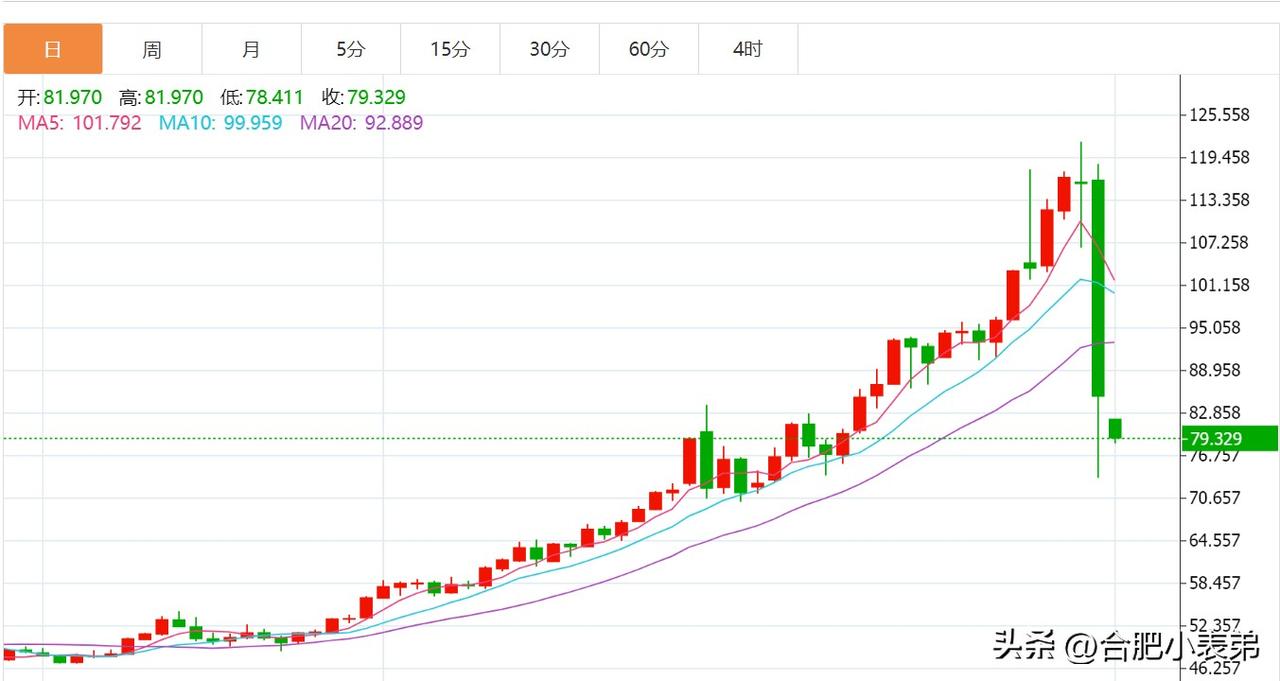 现货黄金同步下挫，跌1.4%，高位急跌来得猝不及防！

专家解读：本轮金银“跳水